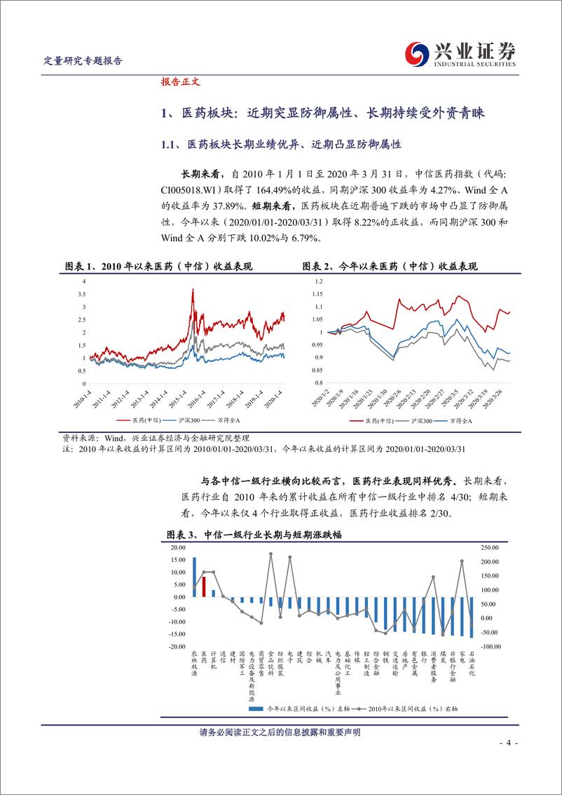 《工具型产品研究系列之三十一：银华中证创新药产业ETF，医药板块的核心资产-20200407-兴业证券-22页》 - 第5页预览图