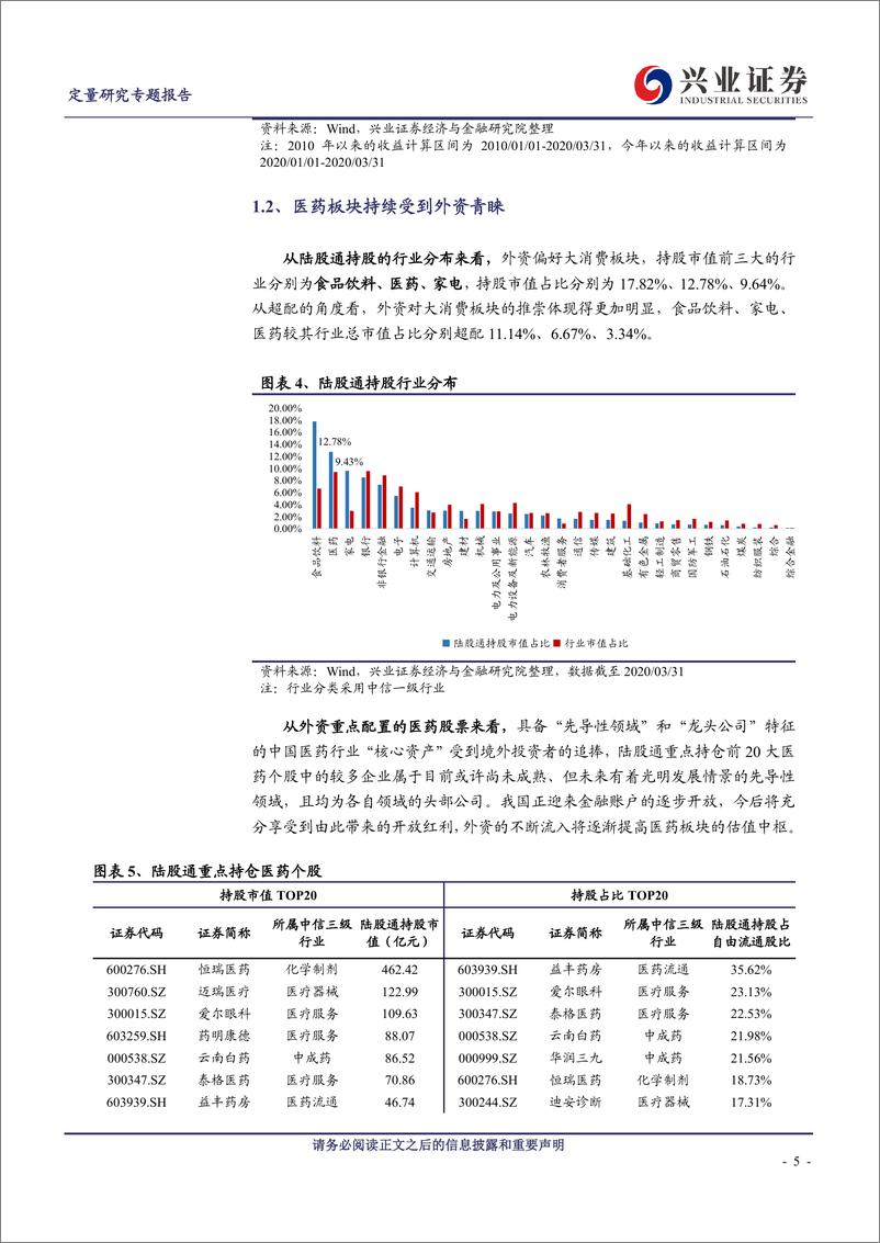 《工具型产品研究系列之三十一：银华中证创新药产业ETF，医药板块的核心资产-20200407-兴业证券-22页》 - 第6页预览图