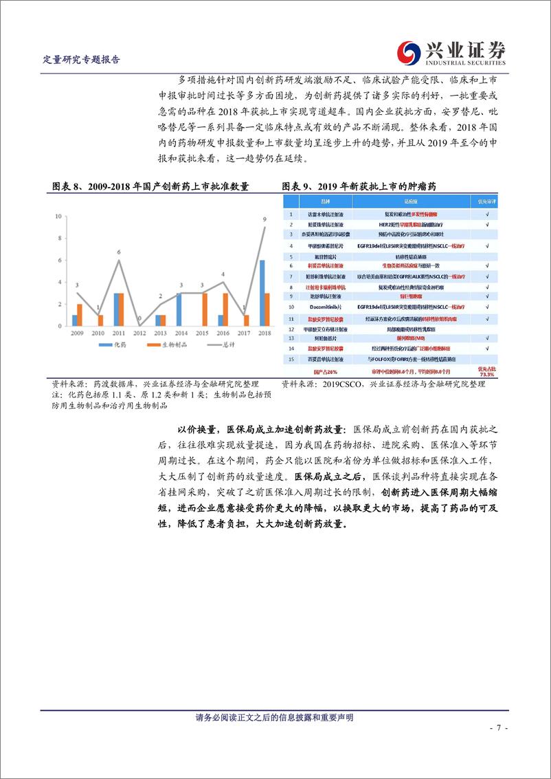 《工具型产品研究系列之三十一：银华中证创新药产业ETF，医药板块的核心资产-20200407-兴业证券-22页》 - 第8页预览图