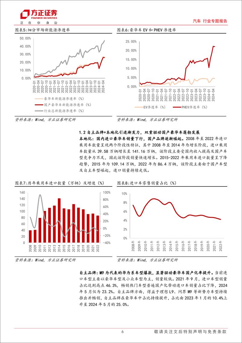 《汽车行业专题报告-华为智驾车系列(三)：中高端国产替代可期，再谱万亿蓝海赛道新篇章-240718-方正证券-31页》 - 第6页预览图