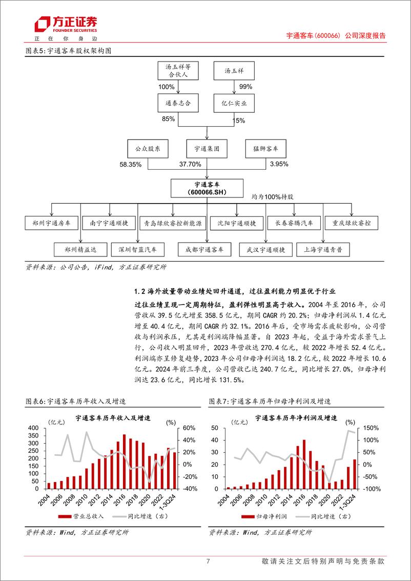 《宇通客车(600066)公司深度报告：优质价值白马龙头，引领新能源出海征程-241217-方正证券-37页》 - 第7页预览图