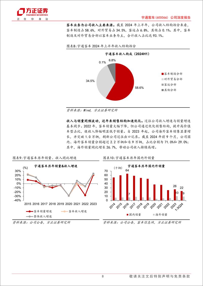 《宇通客车(600066)公司深度报告：优质价值白马龙头，引领新能源出海征程-241217-方正证券-37页》 - 第8页预览图