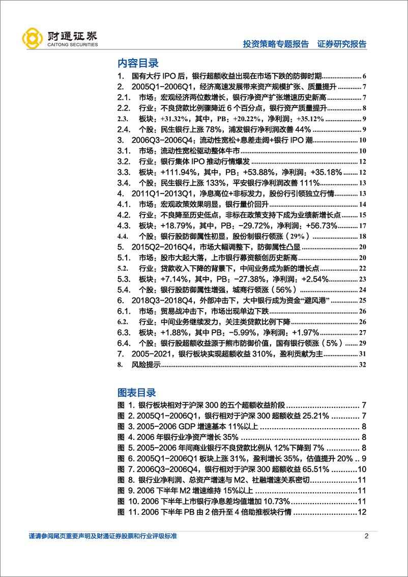 《投资策略专题报告：超额收益，银行在弱市中体现防御价值-20220810-财通证券-33页》 - 第3页预览图