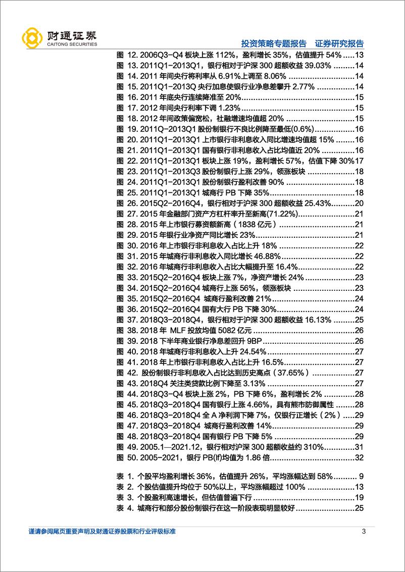 《投资策略专题报告：超额收益，银行在弱市中体现防御价值-20220810-财通证券-33页》 - 第4页预览图