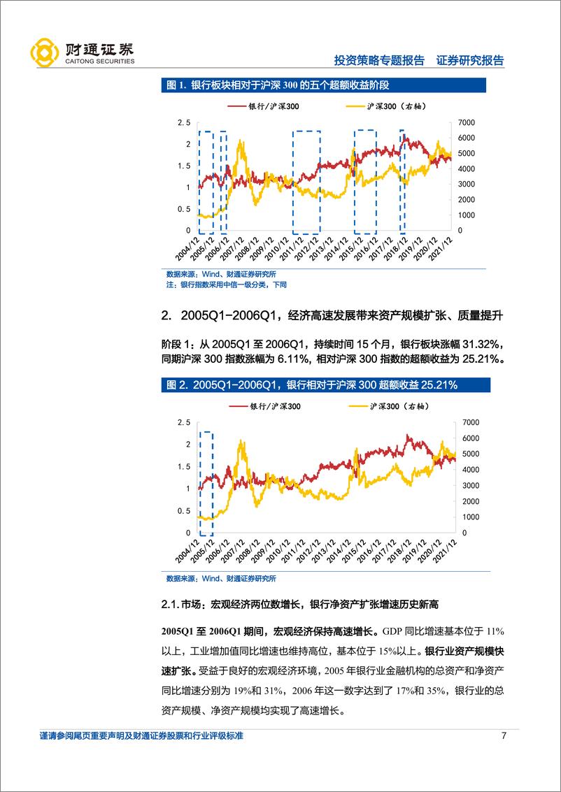 《投资策略专题报告：超额收益，银行在弱市中体现防御价值-20220810-财通证券-33页》 - 第8页预览图