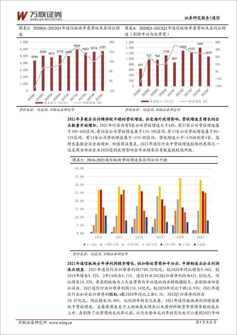 《通信行业深度报告：关注通信行业内绩优公司的左侧布局机会-20220510-万联证券-21页》 - 第6页预览图