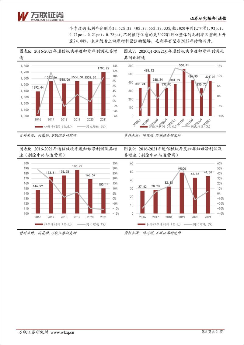 《通信行业深度报告：关注通信行业内绩优公司的左侧布局机会-20220510-万联证券-21页》 - 第7页预览图