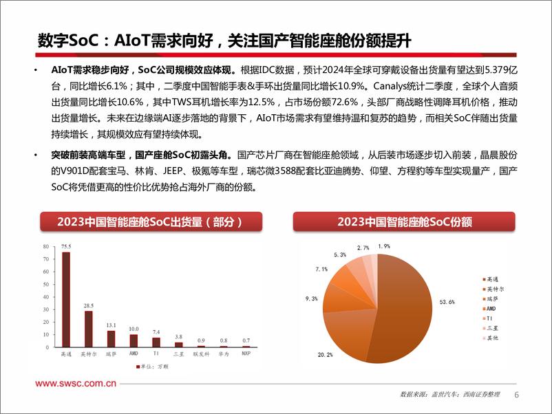 《电子行业观点近期回顾：政策、流动性拐点，复苏转繁荣宜捂股-241004-西南证券-15页》 - 第7页预览图