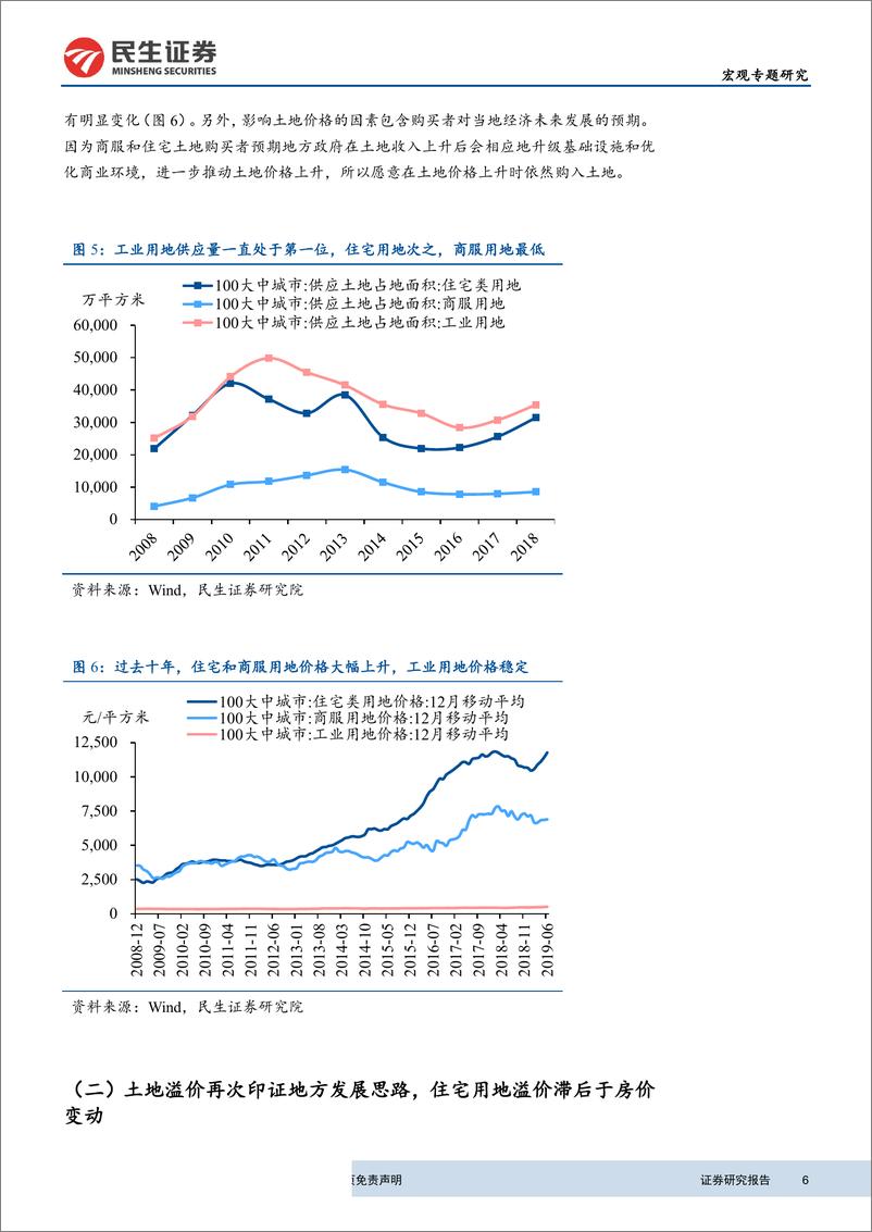 《房地产研究系列之四：土地财政，源于财政压力还是投资倾向？-20190724-民生证券-14页》 - 第7页预览图