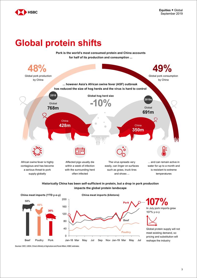 《汇丰银行-全球-食品行业-非洲猪瘟：一个新的现实-2019.9-70页》 - 第5页预览图