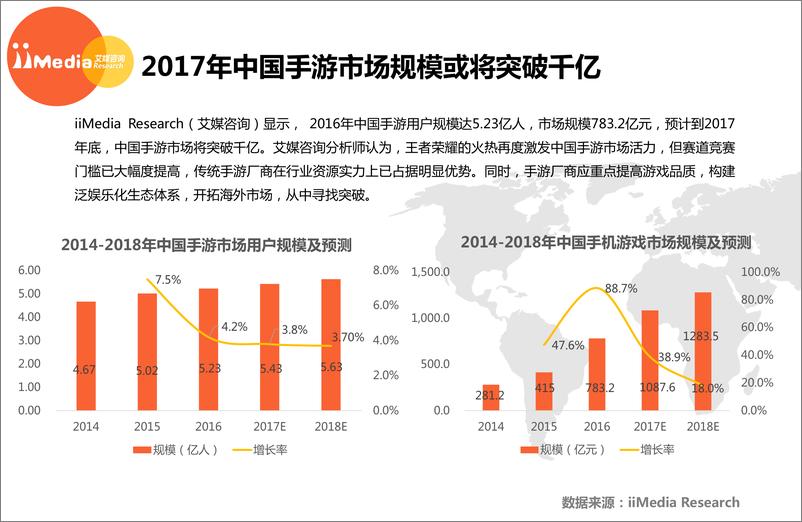 《2017上半年中国手机游戏市场研究报告》 - 第7页预览图