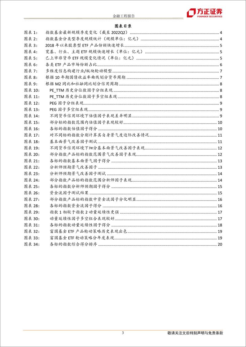 《七月轮动组合战胜沪深3001.61%，双碳ETF、物流ETF、智能汽车、1000ETF、军工龙头ETF等得分靠前-20220803-方正证券-21页》 - 第4页预览图