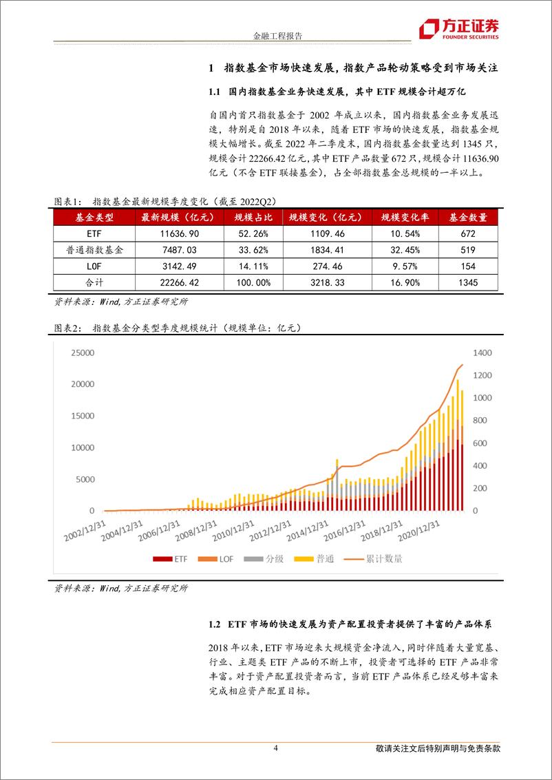 《七月轮动组合战胜沪深3001.61%，双碳ETF、物流ETF、智能汽车、1000ETF、军工龙头ETF等得分靠前-20220803-方正证券-21页》 - 第5页预览图