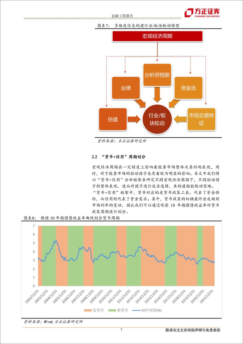 《七月轮动组合战胜沪深3001.61%，双碳ETF、物流ETF、智能汽车、1000ETF、军工龙头ETF等得分靠前-20220803-方正证券-21页》 - 第8页预览图