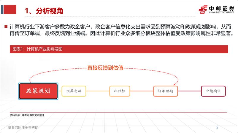 《2023年度计算机行业策略报告：曲终寻问取，拐点性与安全性并举-20221209-中邮证券-30页》 - 第6页预览图