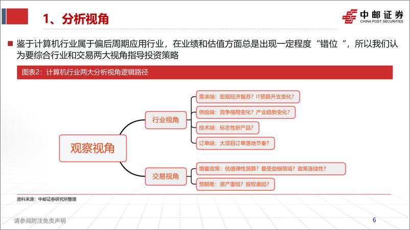 《2023年度计算机行业策略报告：曲终寻问取，拐点性与安全性并举-20221209-中邮证券-30页》 - 第7页预览图