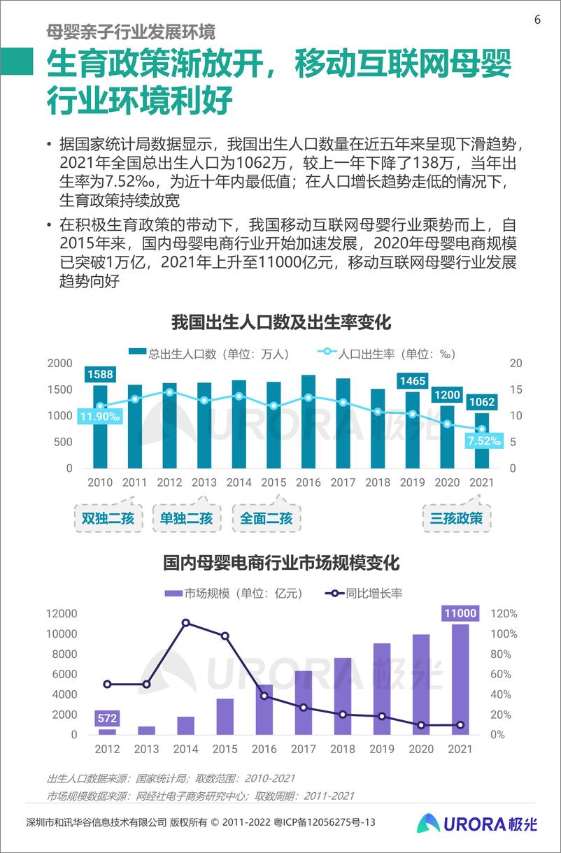 《2022移动互联网母婴亲子行业研究报告-34页》 - 第7页预览图