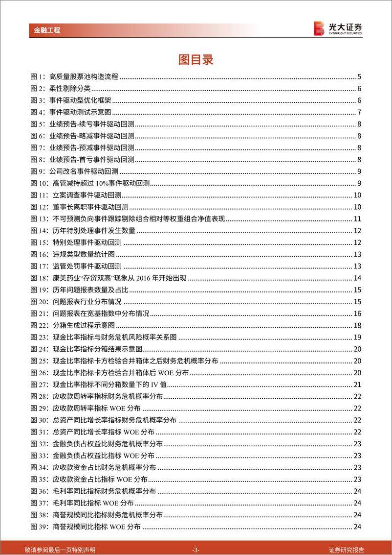 《量化选股系列之六：高质量股票池构造体系Ⅱ，事件型风险研究-20220529-光大证券-31页》 - 第4页预览图