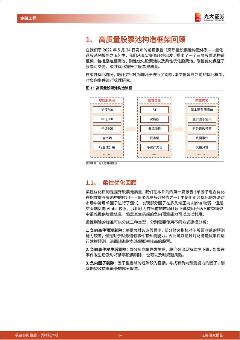 《量化选股系列之六：高质量股票池构造体系Ⅱ，事件型风险研究-20220529-光大证券-31页》 - 第6页预览图