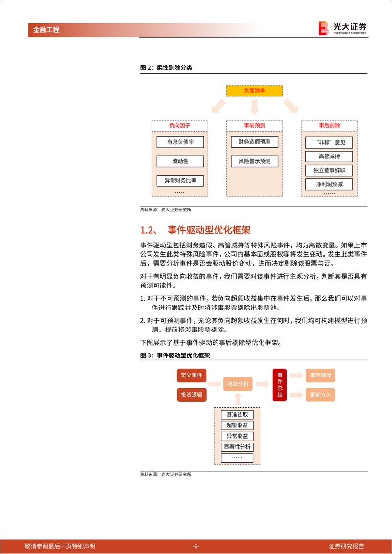 《量化选股系列之六：高质量股票池构造体系Ⅱ，事件型风险研究-20220529-光大证券-31页》 - 第7页预览图