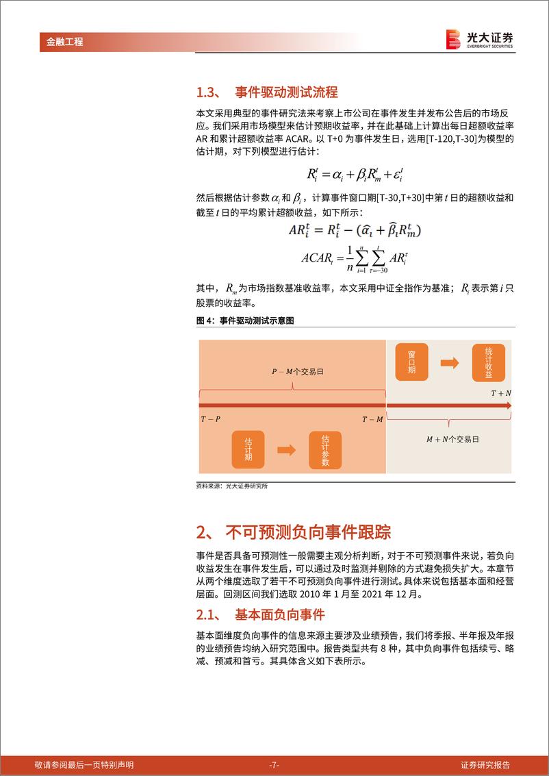 《量化选股系列之六：高质量股票池构造体系Ⅱ，事件型风险研究-20220529-光大证券-31页》 - 第8页预览图