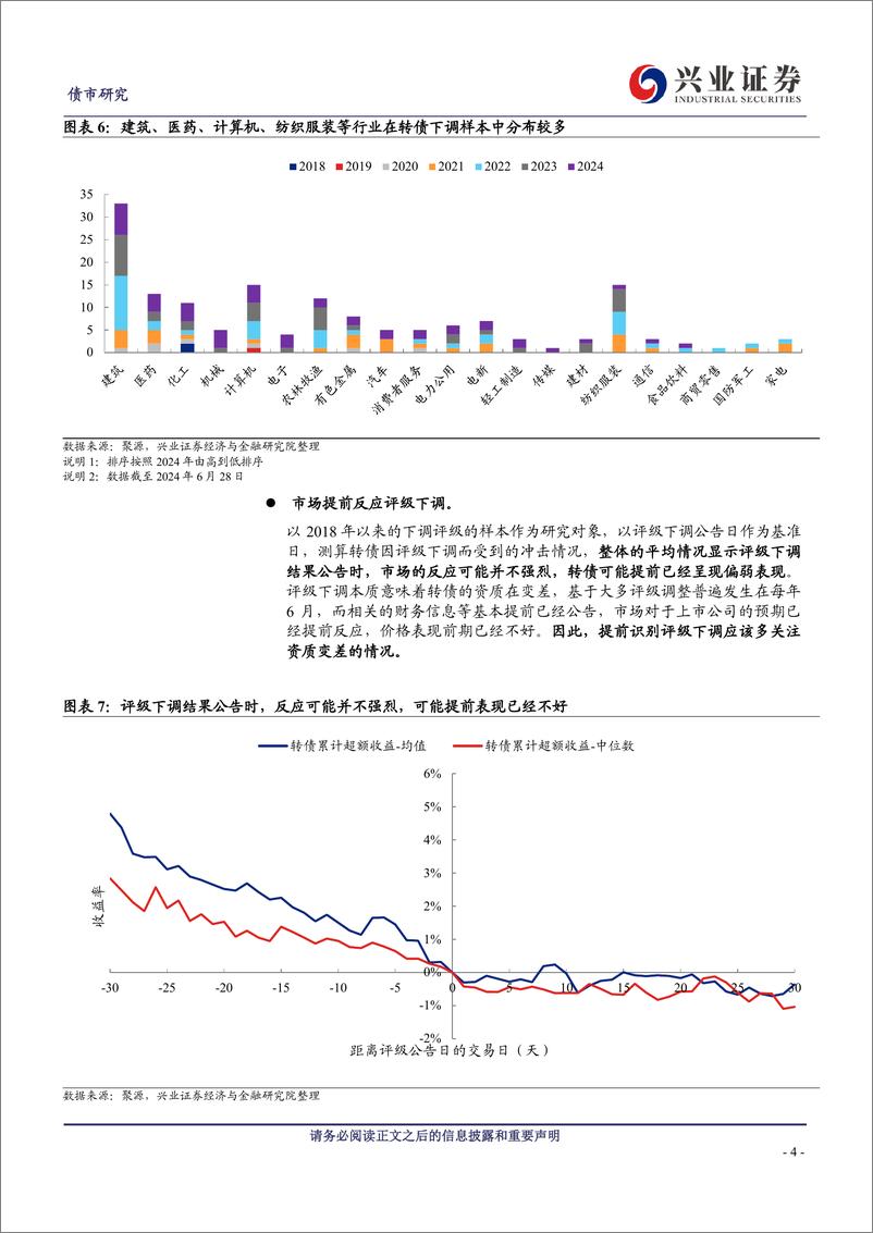 《可转债研究：如何看待今年的评级调整-240630-兴业证券-13页》 - 第4页预览图