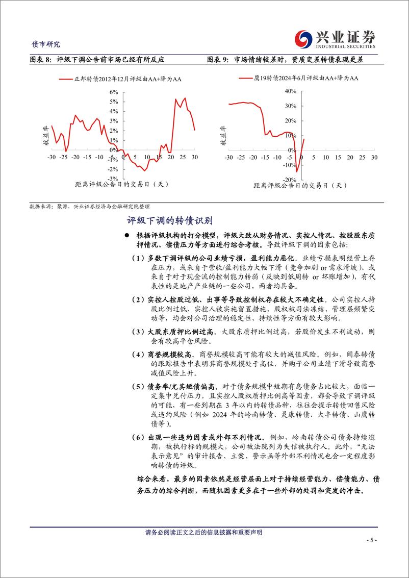 《可转债研究：如何看待今年的评级调整-240630-兴业证券-13页》 - 第5页预览图