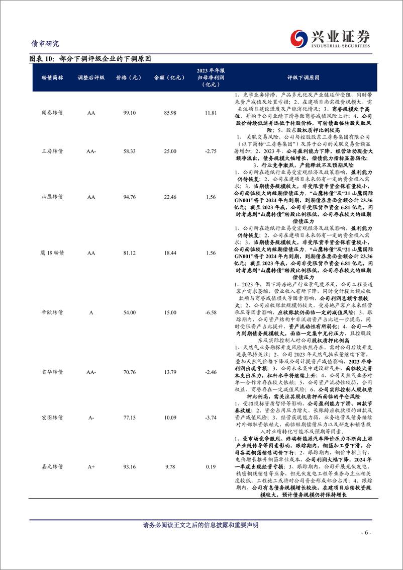 《可转债研究：如何看待今年的评级调整-240630-兴业证券-13页》 - 第6页预览图