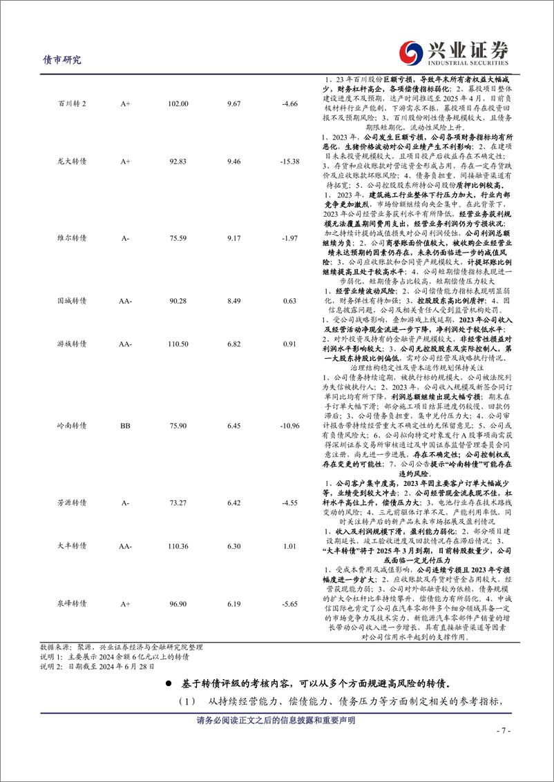 《可转债研究：如何看待今年的评级调整-240630-兴业证券-13页》 - 第7页预览图