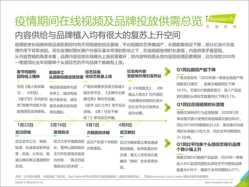 《2020年中国疫情时期网络长视频内容价值回顾及探索》 - 第5页预览图