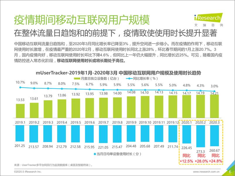 《2020年中国疫情时期网络长视频内容价值回顾及探索》 - 第6页预览图