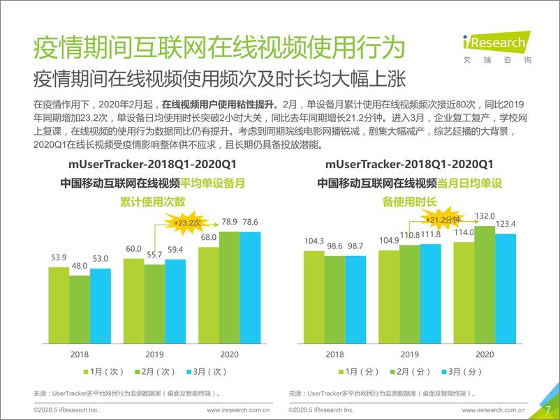 《2020年中国疫情时期网络长视频内容价值回顾及探索》 - 第7页预览图