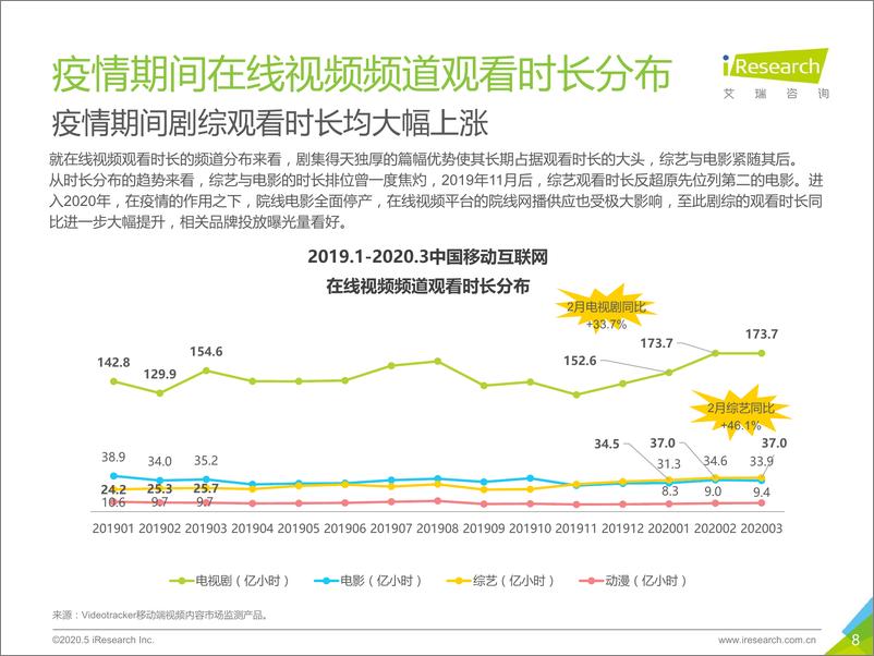 《2020年中国疫情时期网络长视频内容价值回顾及探索》 - 第8页预览图