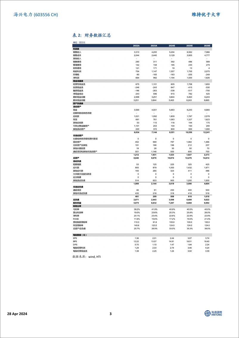 《海兴电力-603556.SH-2023年业绩超市场预期，海外市场打开成长空间-20240428-海通国际-12页》 - 第3页预览图