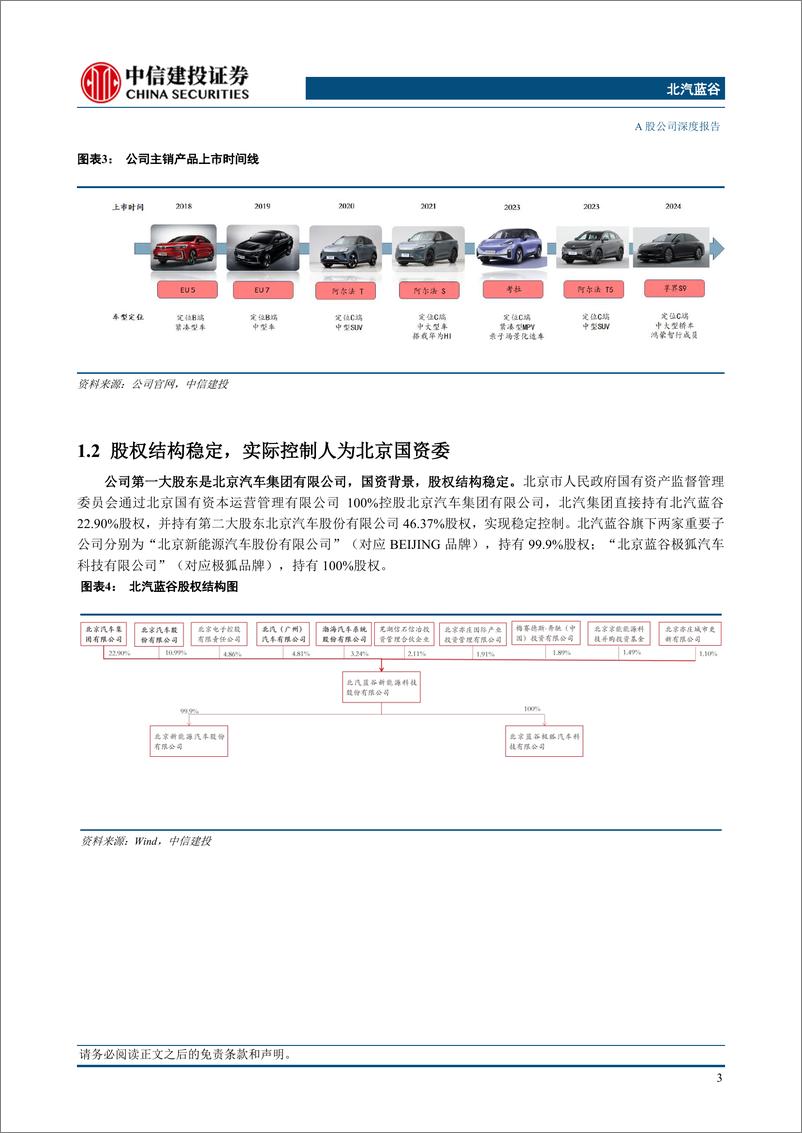 《北汽蓝谷(600733)极狐场景化造车初获成功，智选品牌“享界”上攻豪华市场-240618-中信建投-23页》 - 第5页预览图