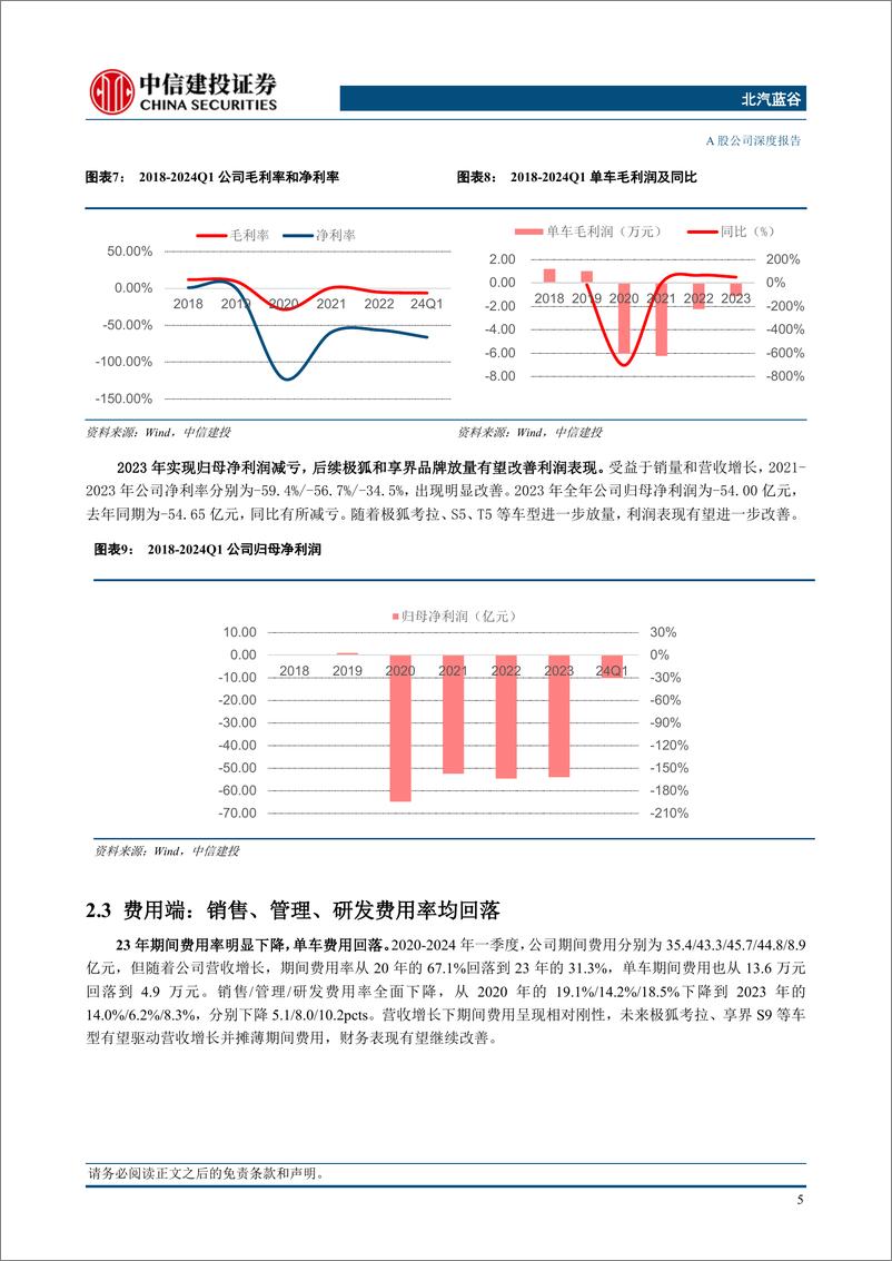 《北汽蓝谷(600733)极狐场景化造车初获成功，智选品牌“享界”上攻豪华市场-240618-中信建投-23页》 - 第7页预览图