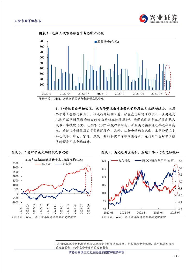 《A股策略展望：关注四个积极信号-20230910-兴业证券-16页》 - 第5页预览图