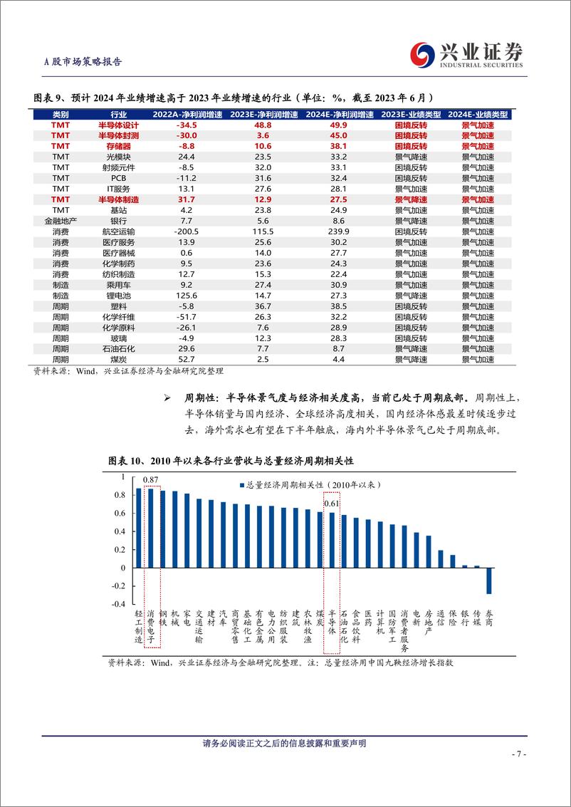 《A股策略展望：关注四个积极信号-20230910-兴业证券-16页》 - 第8页预览图