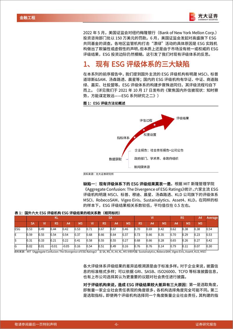 《ESG系列研究之三：从银行业开始分行业建立本土化ESG评级体系，建设银行表现最佳-20220829-光大证券-48页》 - 第7页预览图