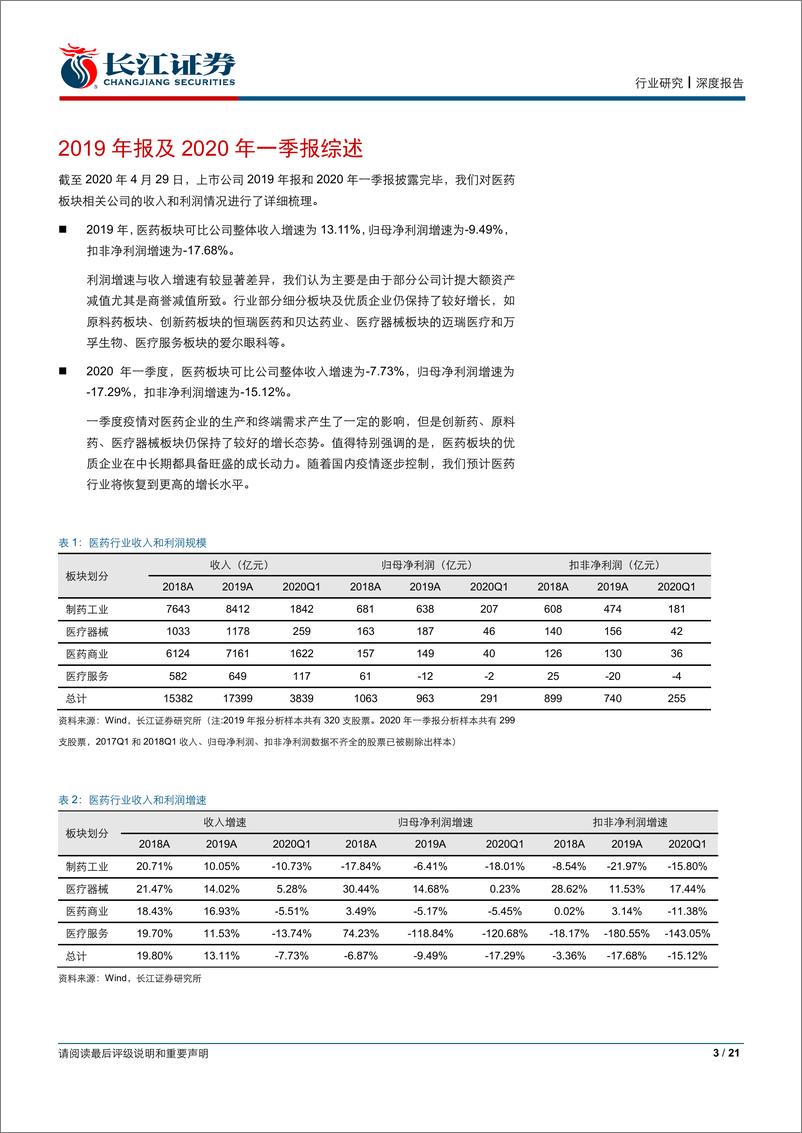 《医药行业2019年报及2020年一季报综述-20200505-长江证券-21页》 - 第4页预览图