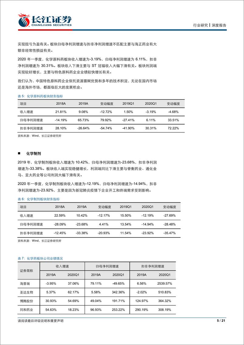 《医药行业2019年报及2020年一季报综述-20200505-长江证券-21页》 - 第6页预览图