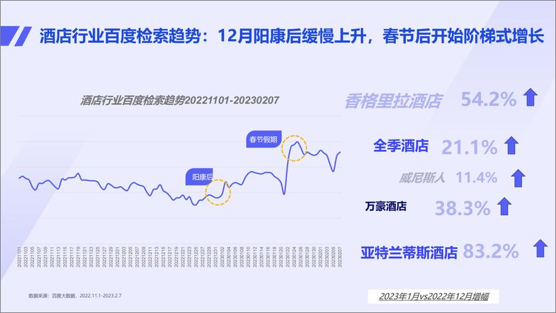 《旅游细分行业速卖策略0217 - 公众号外发版-45页》 - 第5页预览图