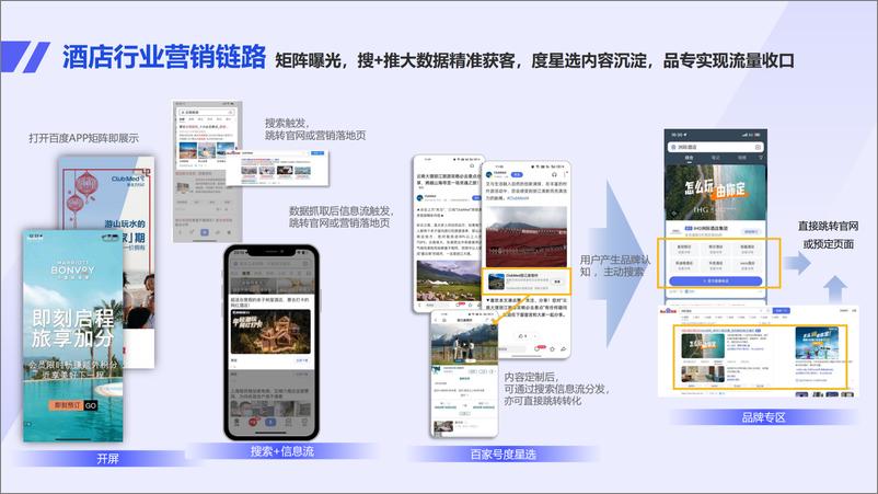 《旅游细分行业速卖策略0217 - 公众号外发版-45页》 - 第7页预览图