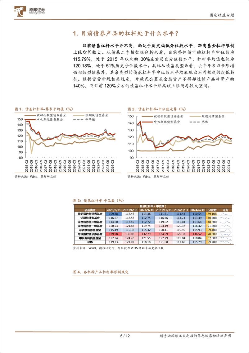 《固定收益专题：债基收益中有多少“杠杆”？-240903-德邦证券-12页》 - 第5页预览图