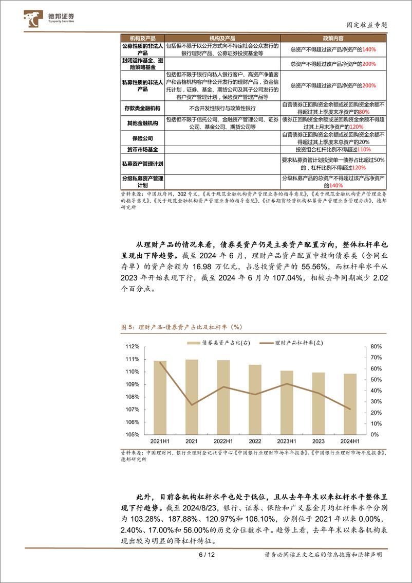 《固定收益专题：债基收益中有多少“杠杆”？-240903-德邦证券-12页》 - 第6页预览图