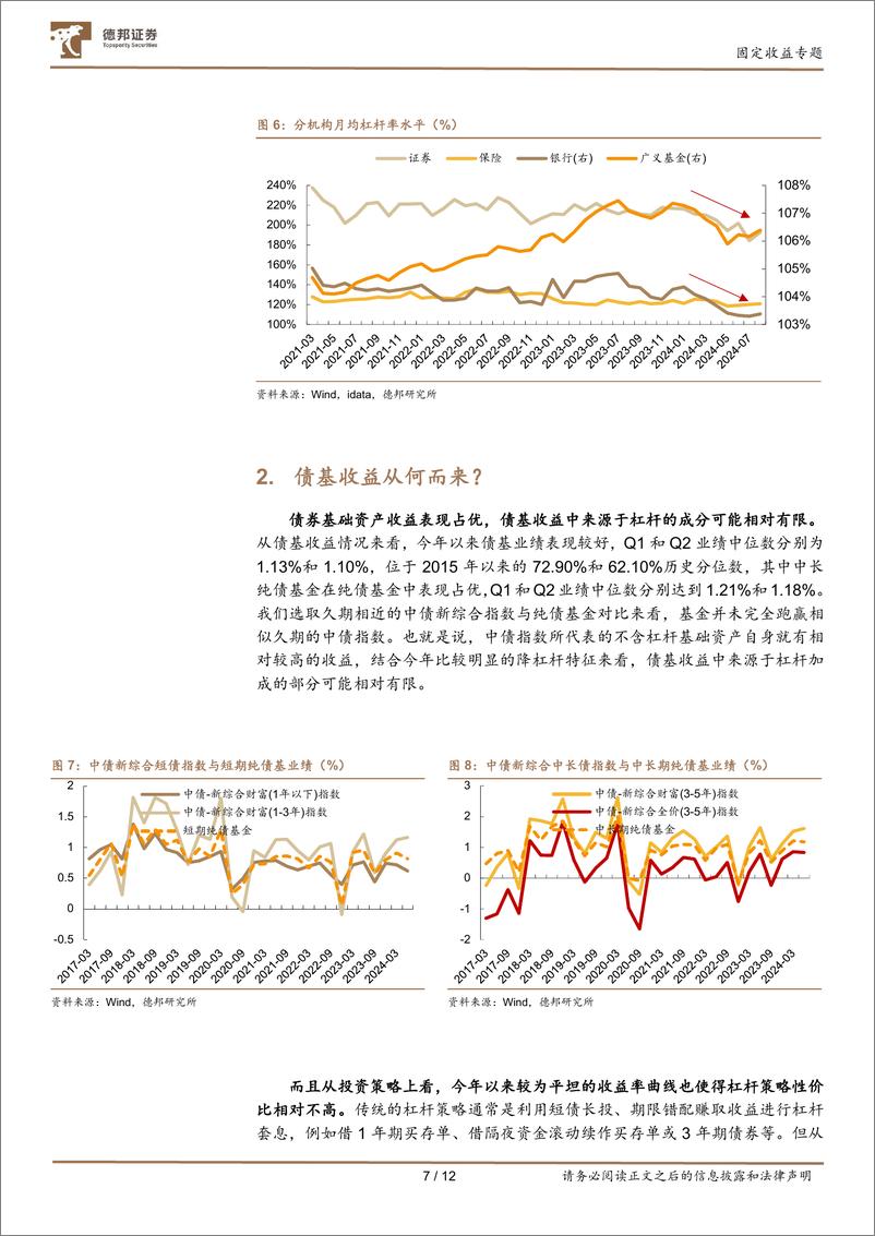 《固定收益专题：债基收益中有多少“杠杆”？-240903-德邦证券-12页》 - 第7页预览图