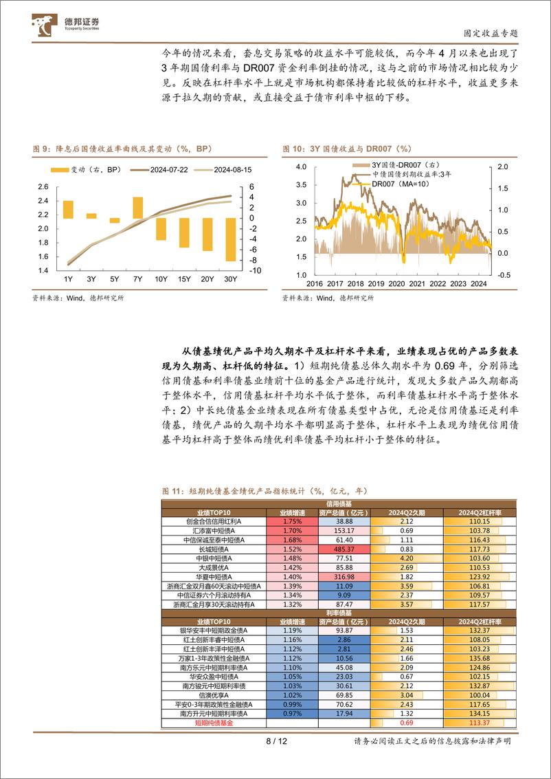 《固定收益专题：债基收益中有多少“杠杆”？-240903-德邦证券-12页》 - 第8页预览图