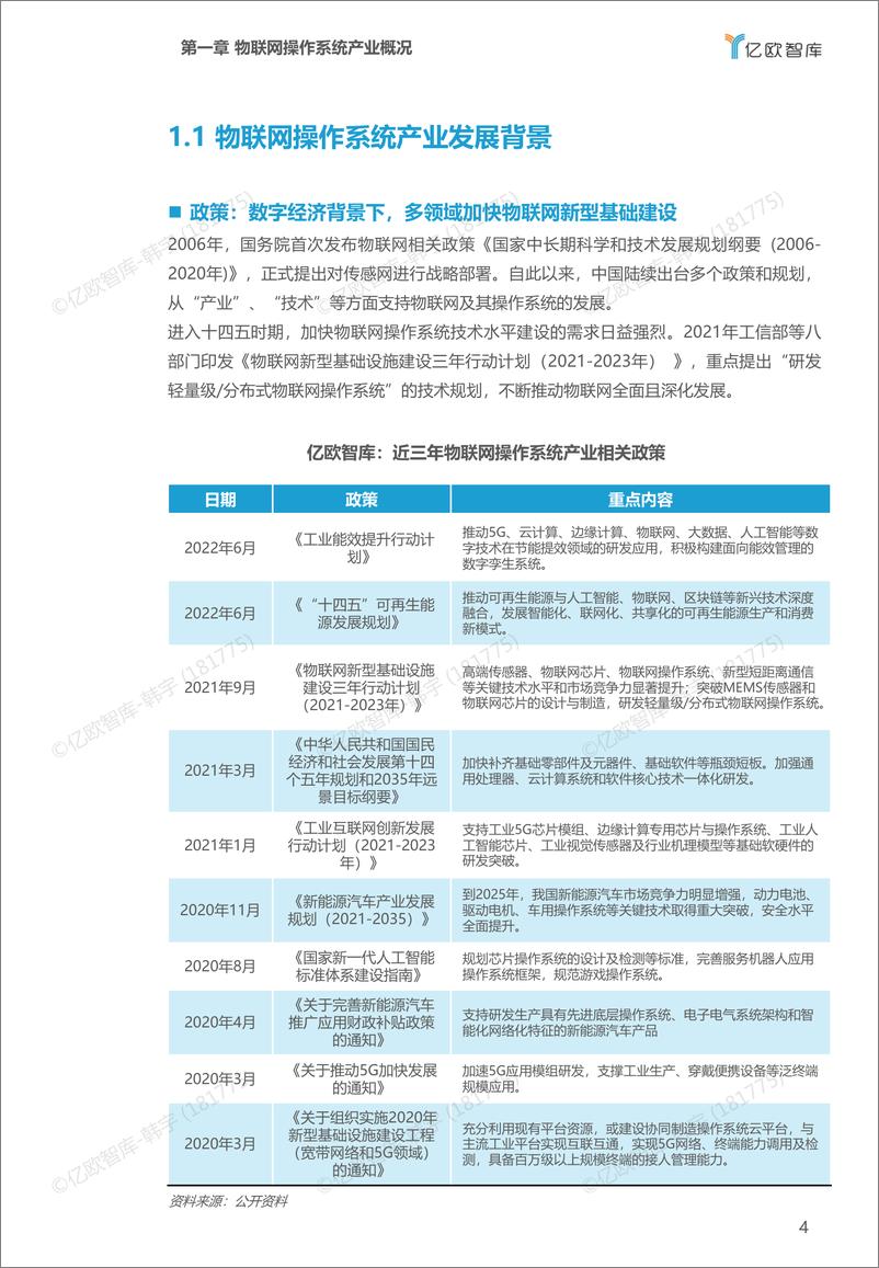 《2022年中国物联网操作系统市场研究白皮书-Finnal》 - 第5页预览图