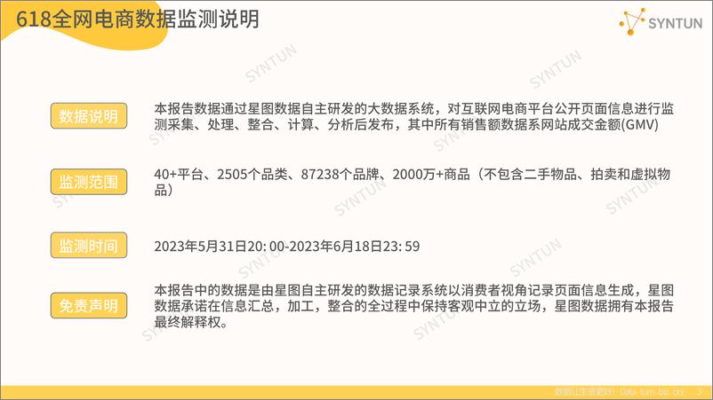 《2023年618全网销售数据解读报告-36页》 - 第4页预览图