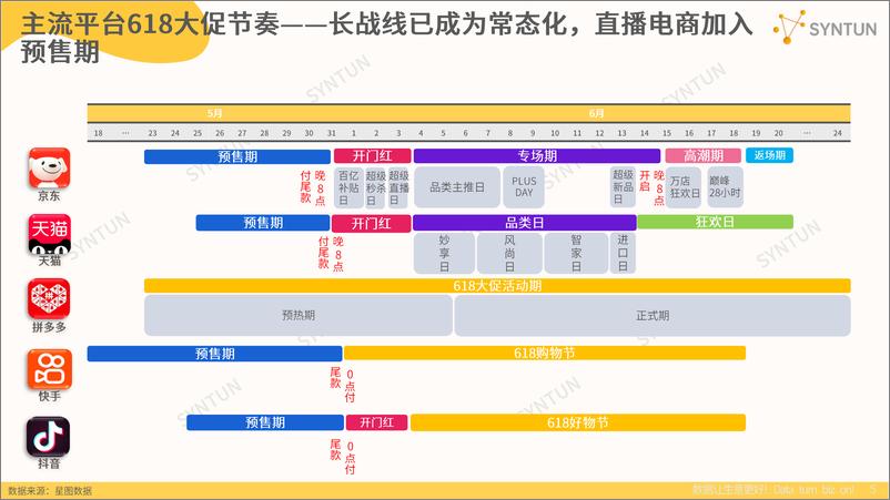 《2023年618全网销售数据解读报告-36页》 - 第6页预览图